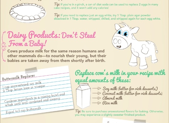 The Ultimate Vegan Baking Cheat Sheet