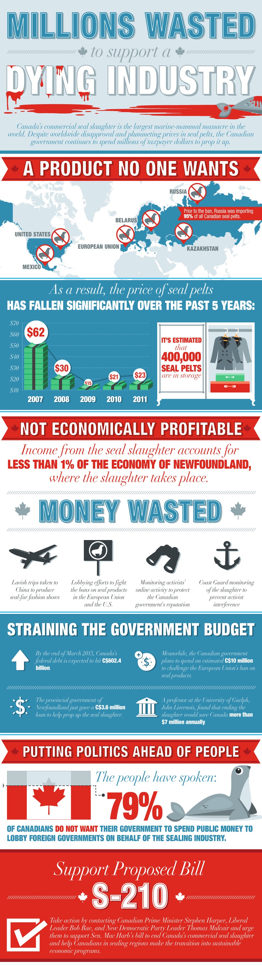 Canada’s Commercial Seal Slaughter: A Dying Industry (Infographic)